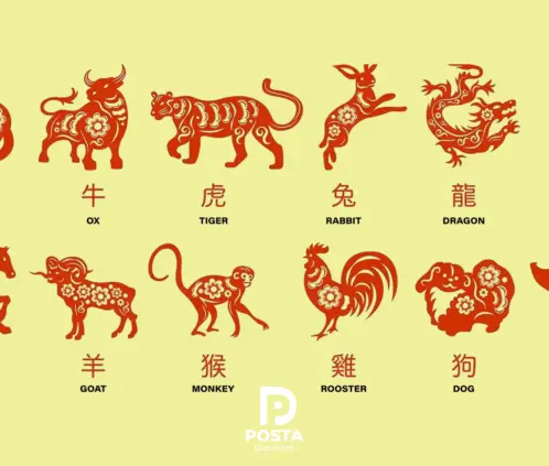 Horóscopo Chino. Imágenes Ilustrativas.
