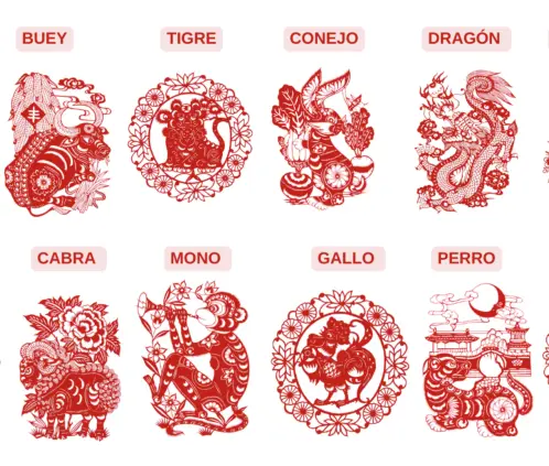 Horóscopo Chino. Imagen Ilustrativa. Horóscopo Chino. Imagen Ilustrativa.